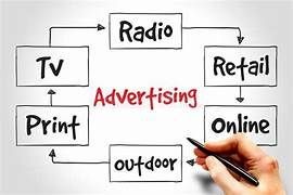 Diagram of advertising channels: TV, Radio, Retail, Online, Print, Outdoor.